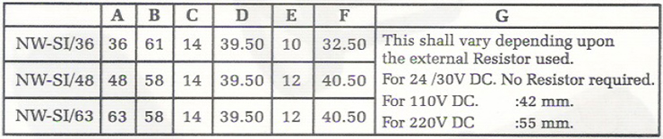 Semaphore Indicators Exporter Mumbai